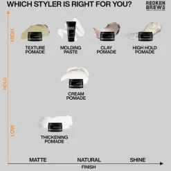 Redken Brews Clay Pomade Clearance