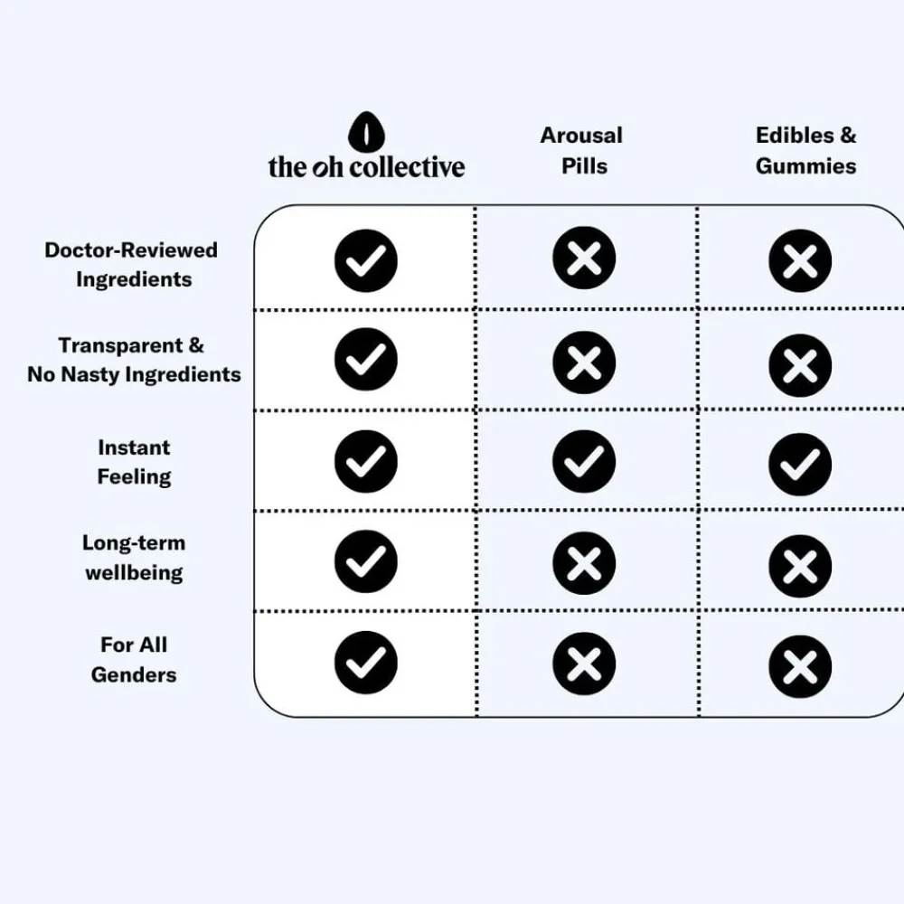 Date Night Love Chocolate>The Oh Collective New