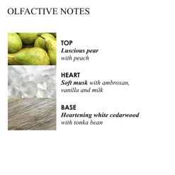 Molton Brown MILK MUSK BODY LOTION Sale