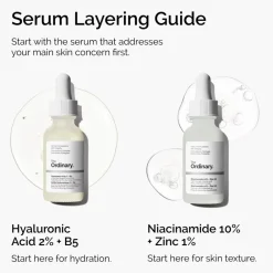 The Ordinary Niacinamide 10% + Zinc 1%