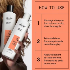 NIOXIN System 4 Loyalty Kit Sale