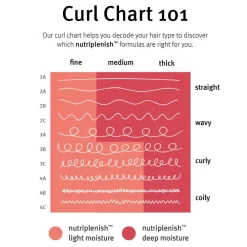 Aveda NutriPlenish Conditioner Deep Travel size 50 ml Hot