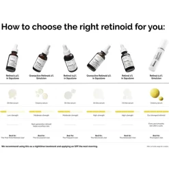 The Ordinary Retinol 1% in Squalane