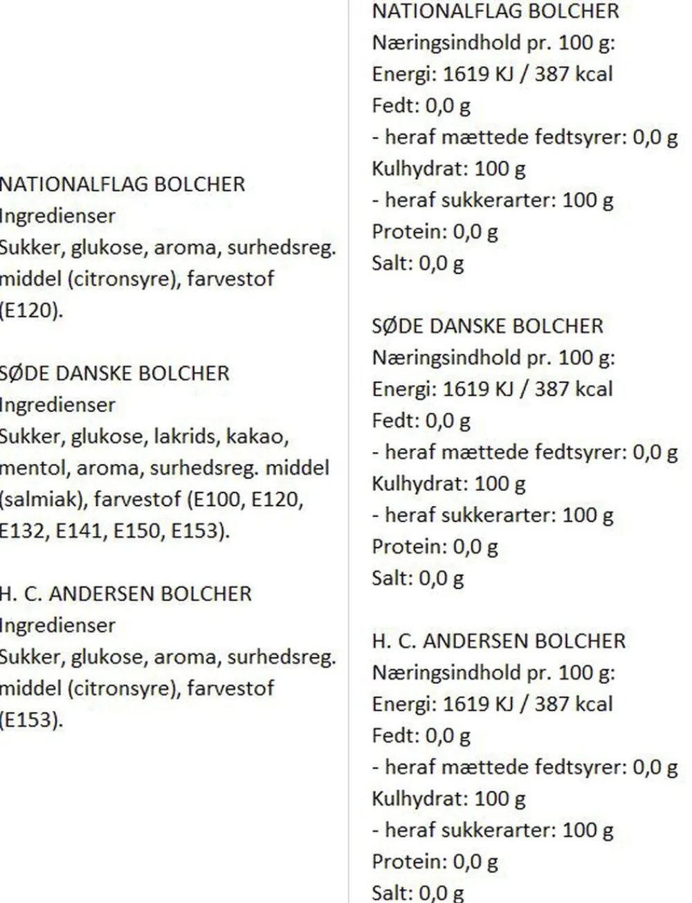 Almuegaarden Turist-Gaveæske med danske flag, H. C. Andersen og andre national bolc Discount