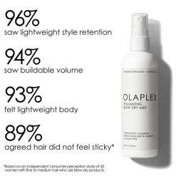 Olaplex Volumizing Blow Dry Mist 150ml Hot